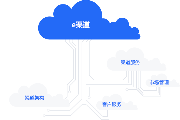 e渠道概述